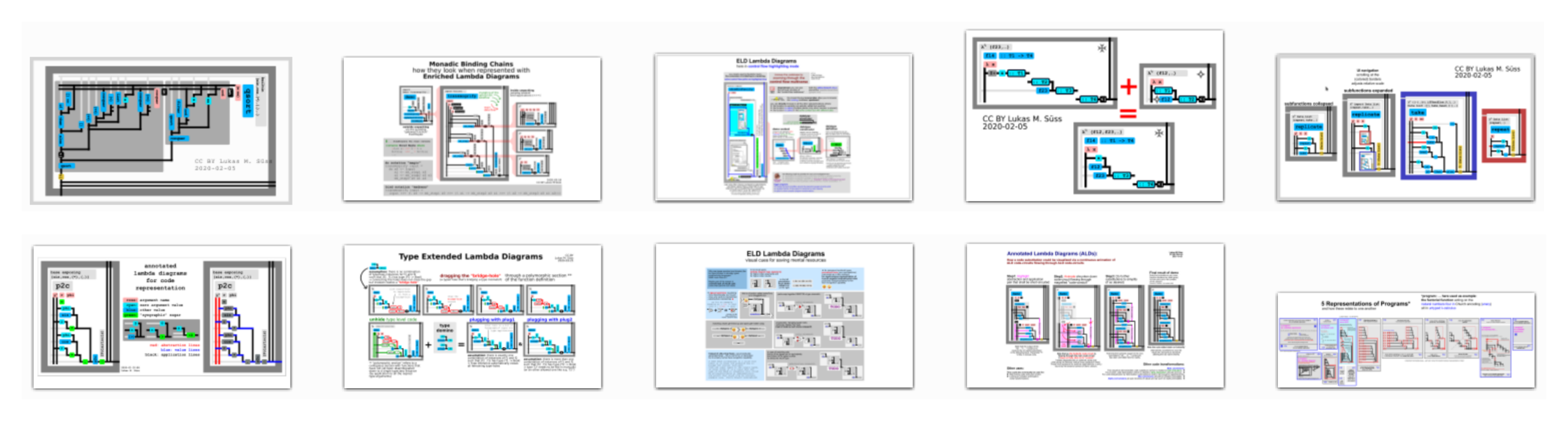 AnnotatedLambdaDiagramMockupsCollage_NoBorder.png