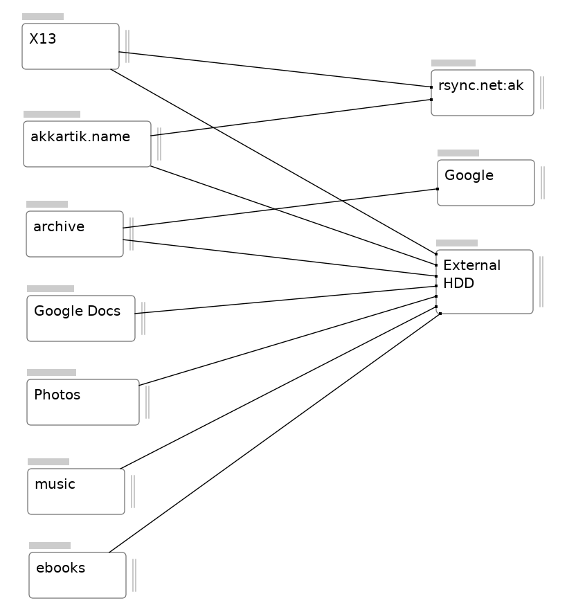 life-dependencies.png