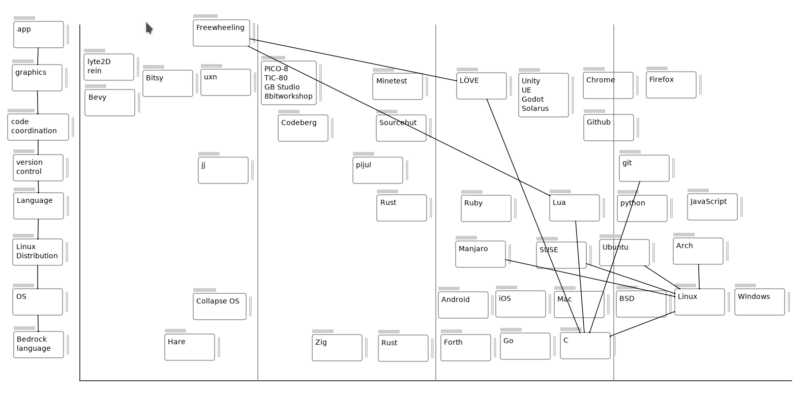 love-wardley-map.png